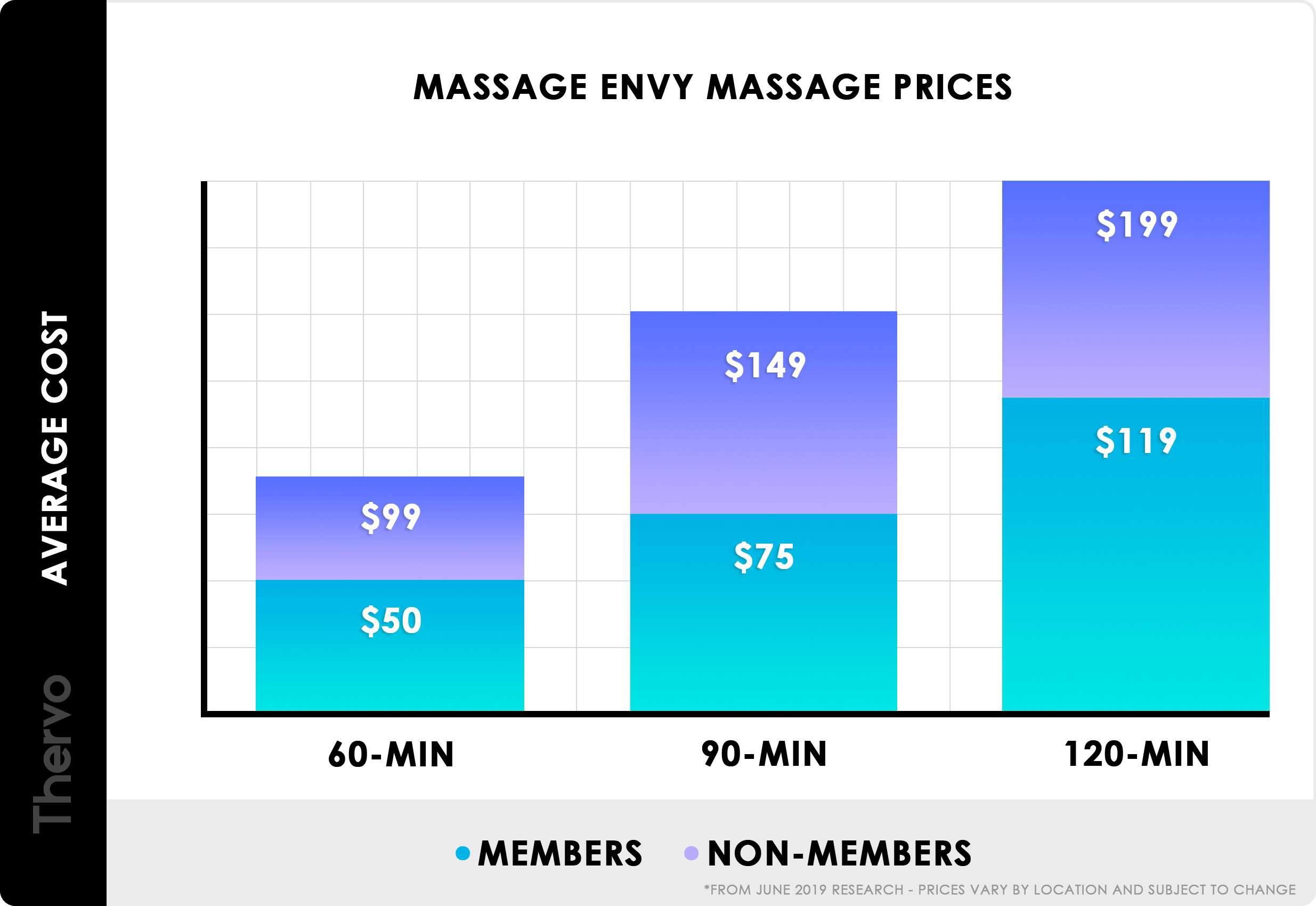 2020 Massage Envy Prices