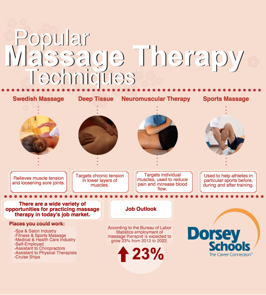 Popular Techniques in Massage Therapy