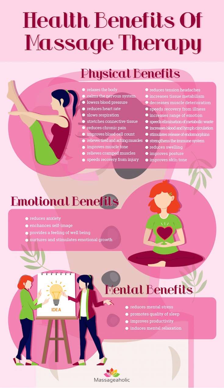 The Physical, Emotional and Mental Benefits of Massage ...