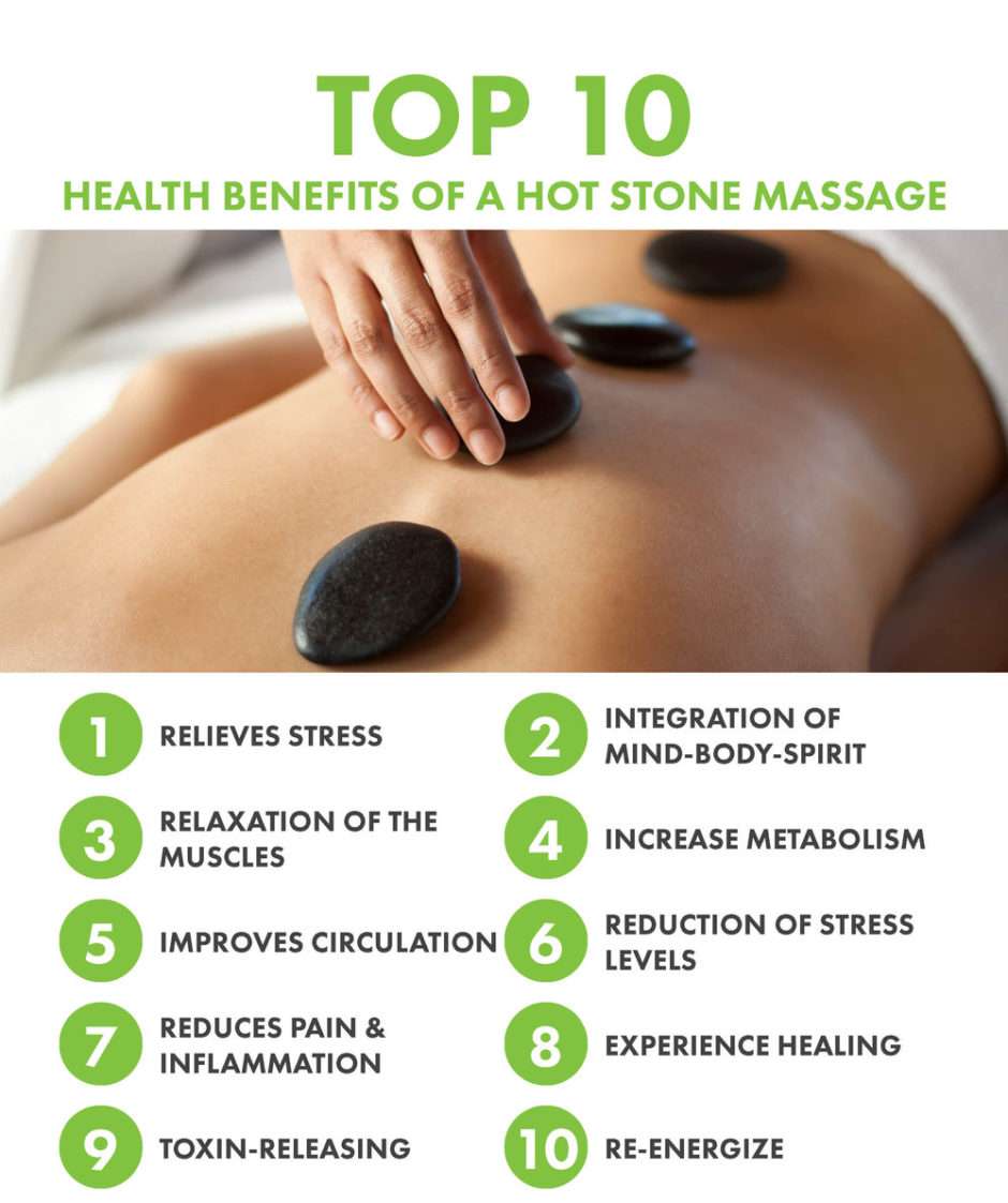 What is Hot Stone Massage? How Can It Benefit You?